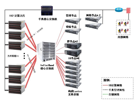 有限元計算中的電腦選擇及硬件配置