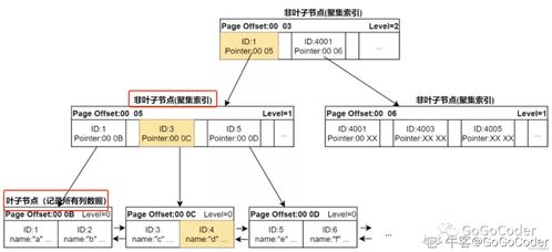 你的mysql到底能存多少數據呢