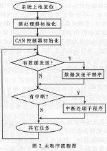 計算機如何區分指令和數據
