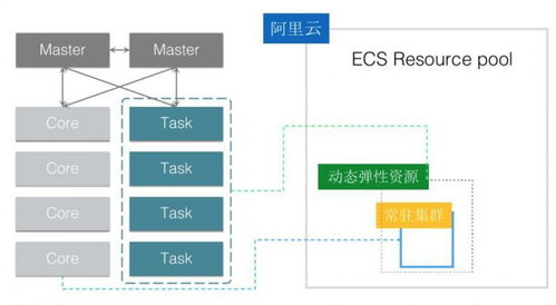 阿里云e mapreduce產(chǎn)品探秘,快速構(gòu)建可擴展的高性能大數(shù)據(jù)平臺