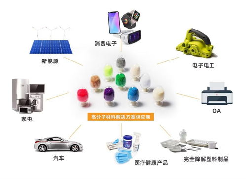 劍指萬(wàn)億藍(lán)海,金發(fā)科技積極把握以舊換新趨勢(shì)提高市場(chǎng)份額,研發(fā)投入再創(chuàng)新高