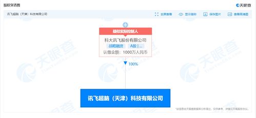 科大訊飛成立超腦科技公司,經(jīng)營(yíng)范圍含信息系統(tǒng)集成服務(wù)等