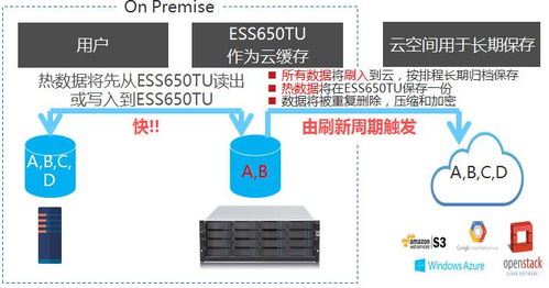 本地資源 云端資源無(wú)法完美銜接怎么辦